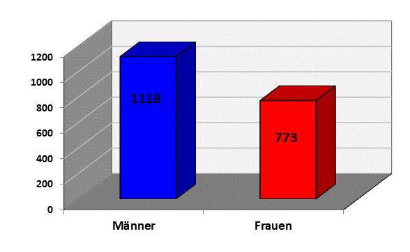 Grafik2
